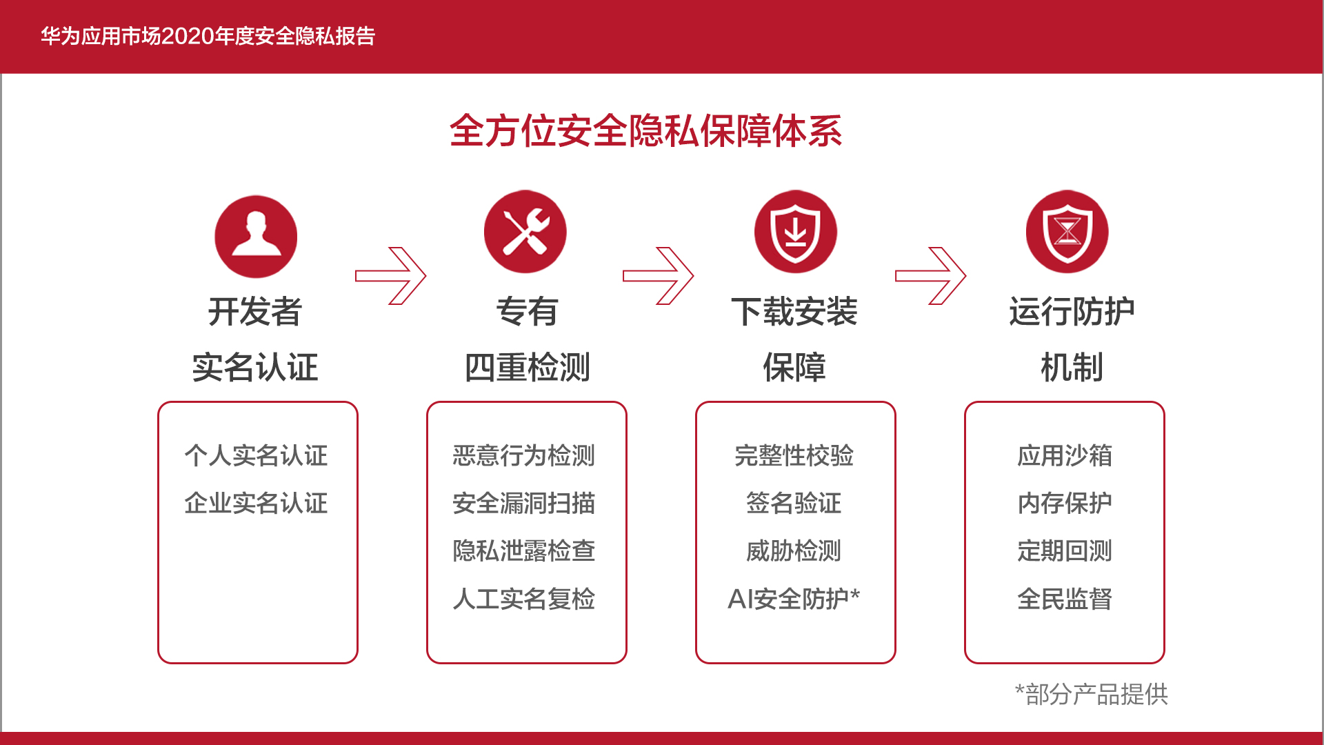 搭da哒安全设置隐私保护配图