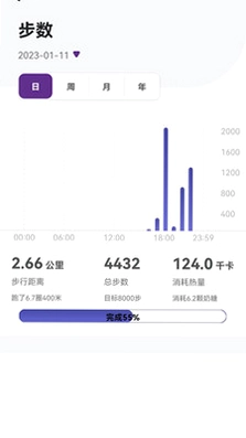 速糖预览图