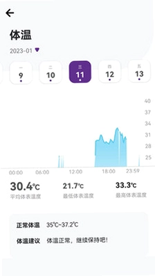 速糖预览图
