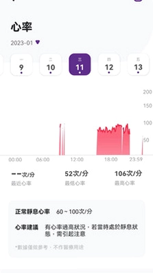 速糖预览图