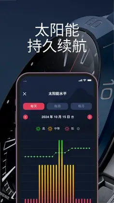 T-ConnectԤ��ͼ