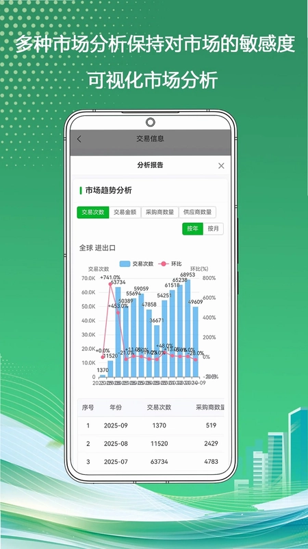 慧通贸易预览图