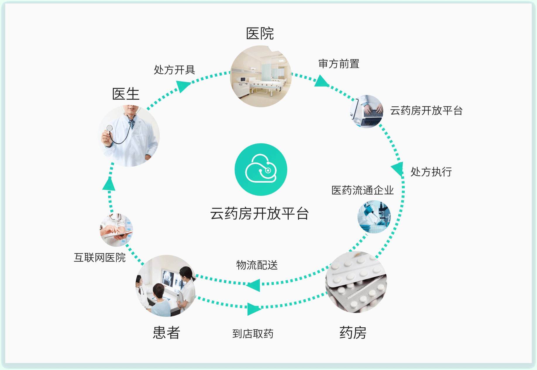 淮仁堂云药房用户评价和口碑反馈截图