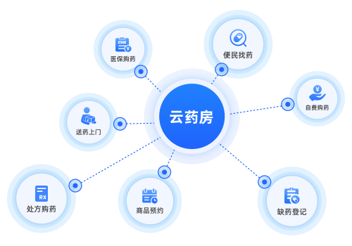 淮仁堂云药房订单配送和售后客服沟通界面