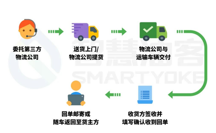 运乐乐货主新手接单流程演示