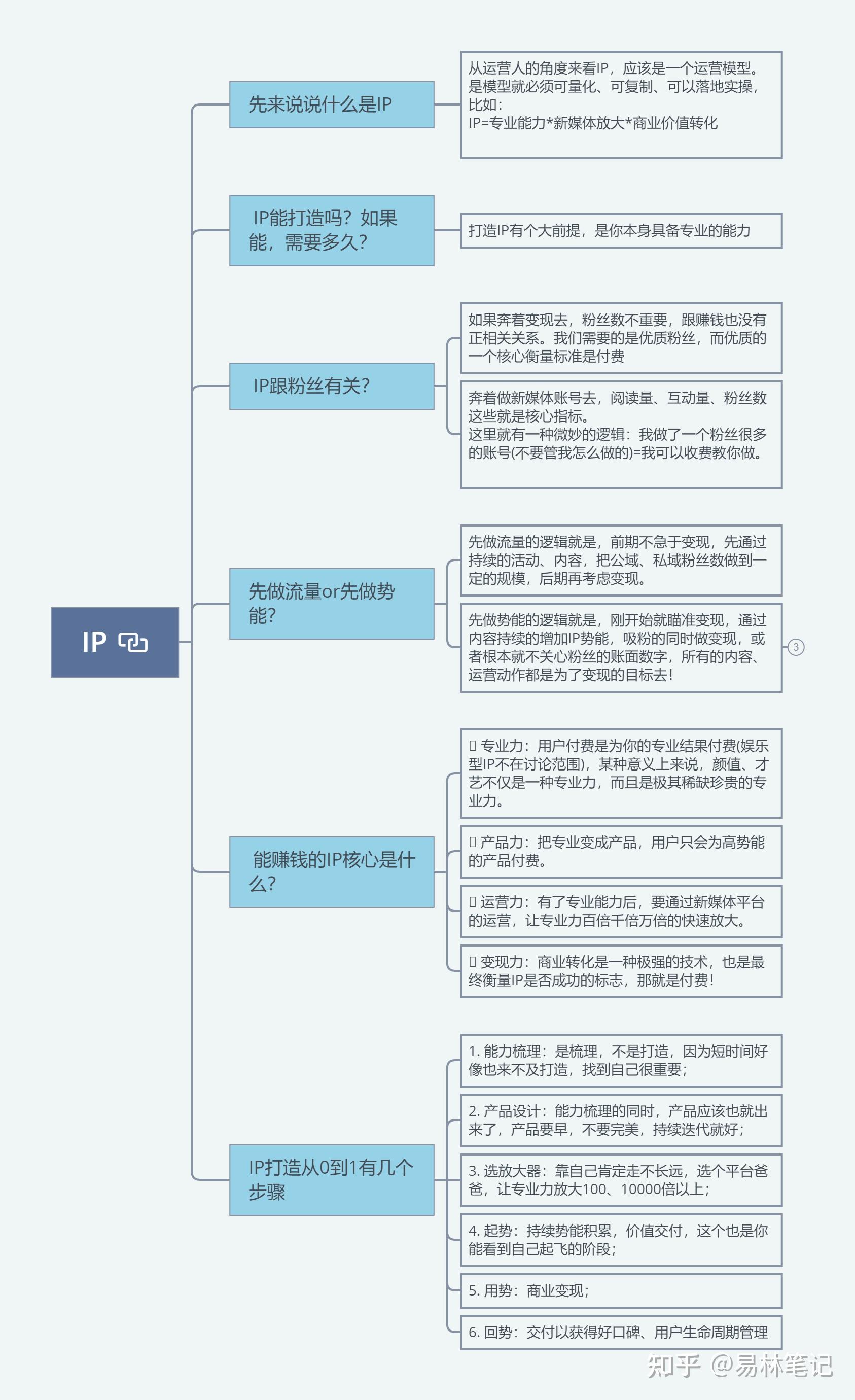 纺织达人个人IP起名字技巧参考图