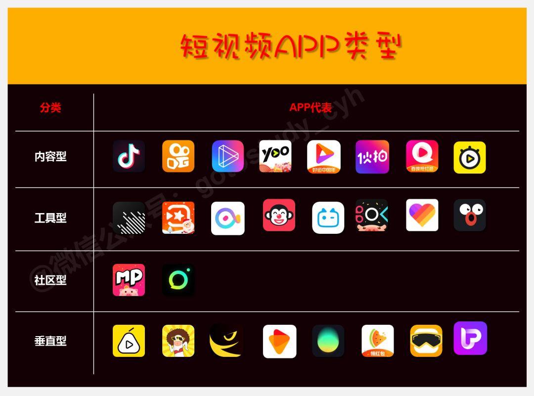 视频交友app有哪些类型区分配图