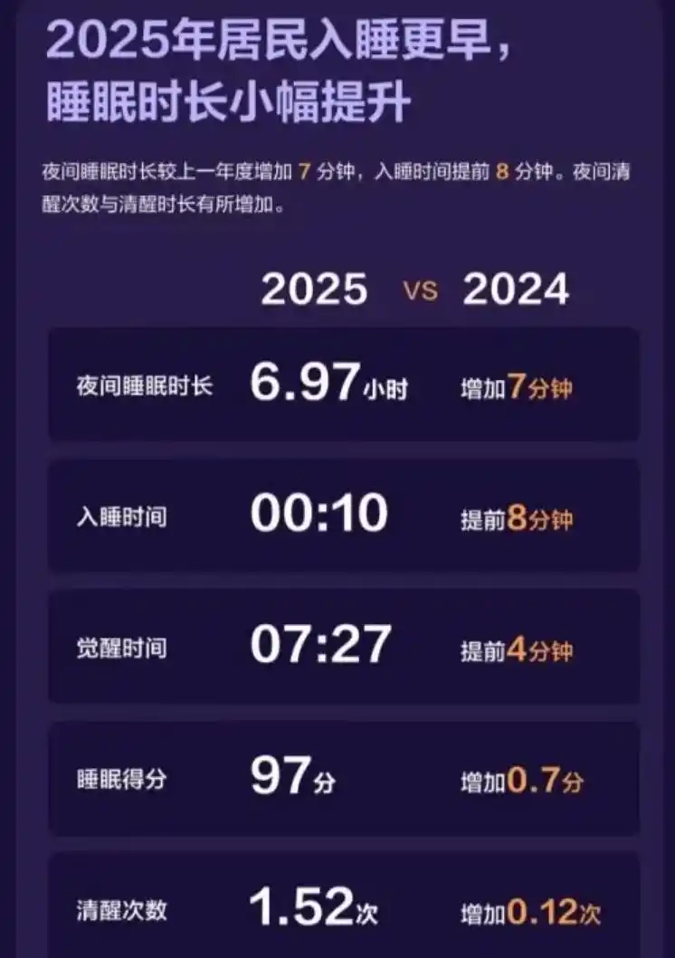 助眠时钟实测入睡时间数据对比排行榜2026