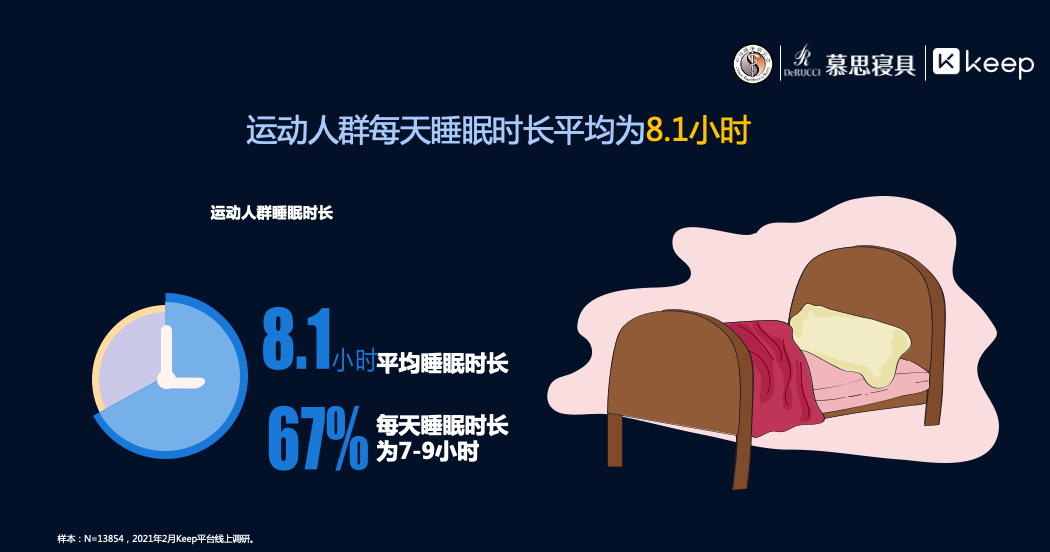 助眠时钟适合人群和失眠类型分析图解