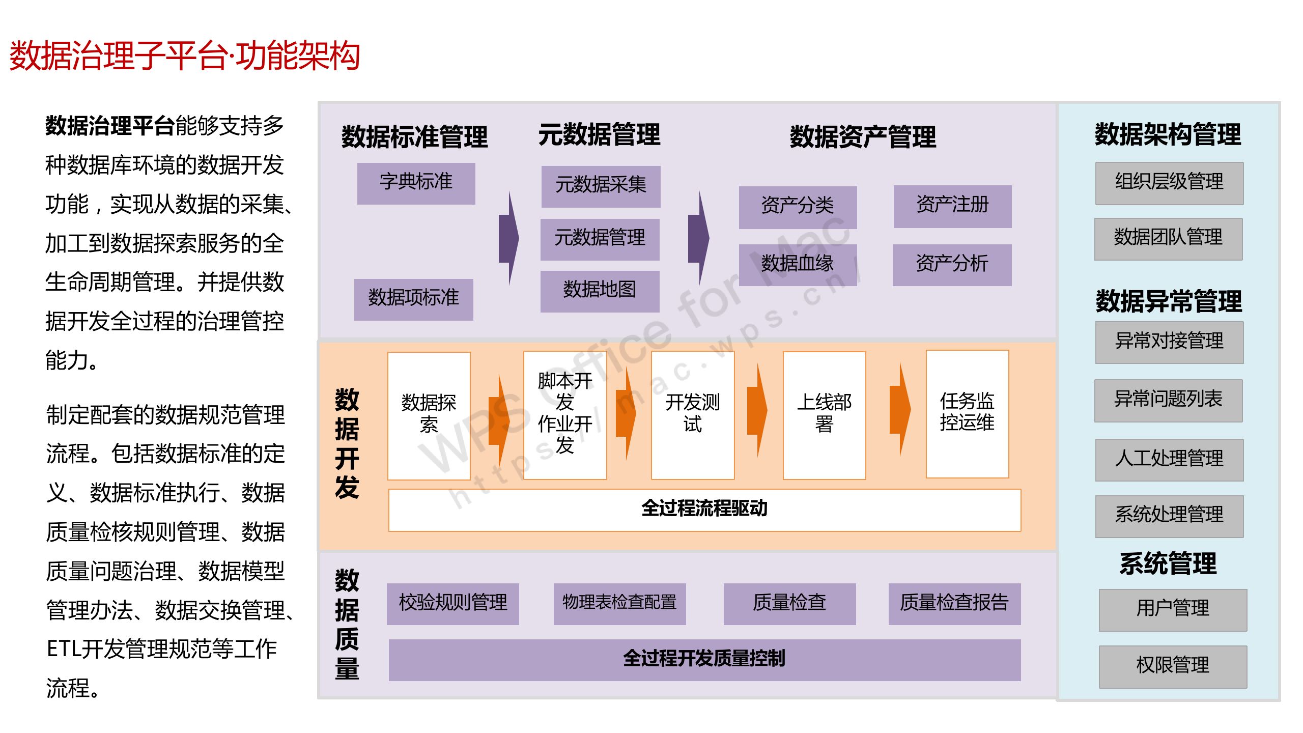宜兴政企通政府版软件与宜兴政务平台功能对比示意图