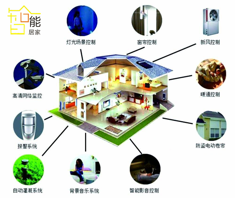 一智生活智能家居使用场景总结配图