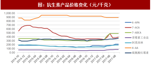 药探探药品历史价格走势图