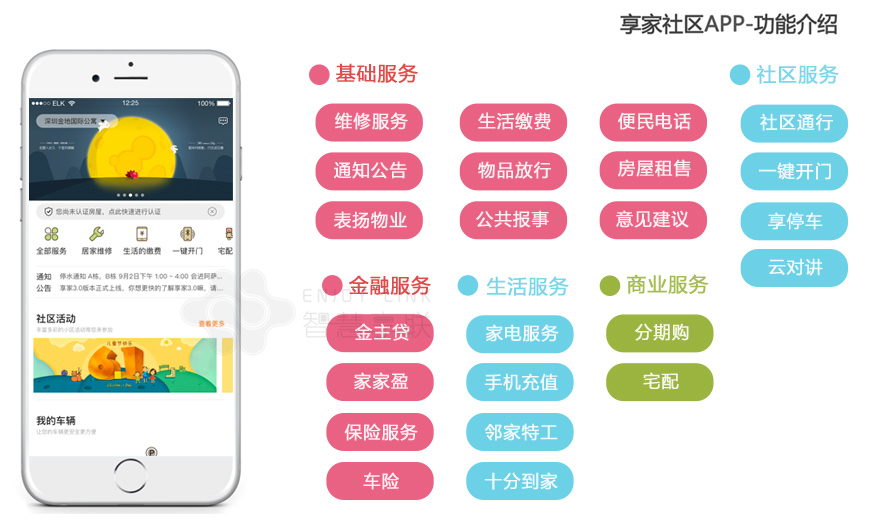 途禾盈享最新版界面布局与功能入口