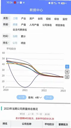 产控云平台软件预览图