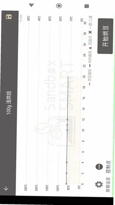 SandboxSmart�涹���ٿ�����Ԥ��ͼ