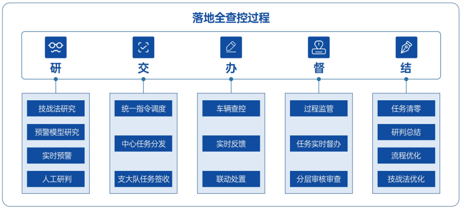 格物云哨安全配置与稳定运行实测场景图