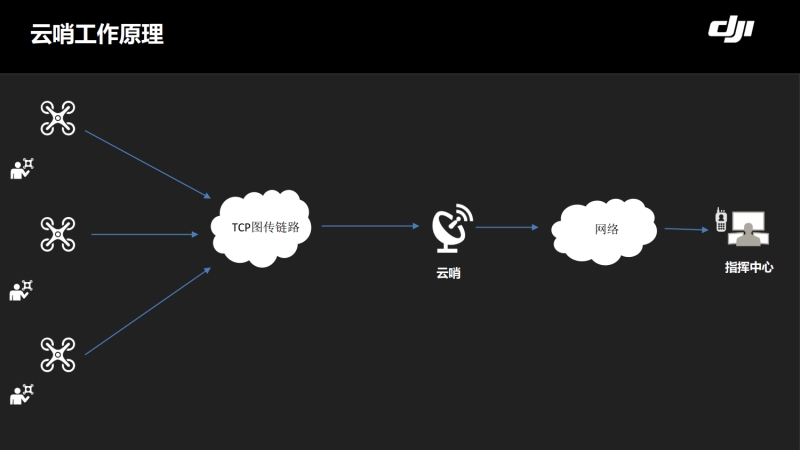格物云哨与传统监测方案对比示意图