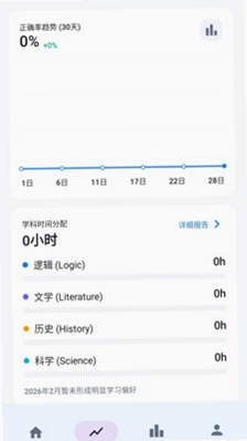 趣答满分营预览图