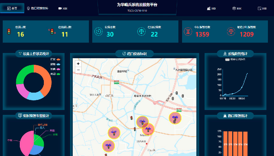 电子哨兵系统功能模块界面截图