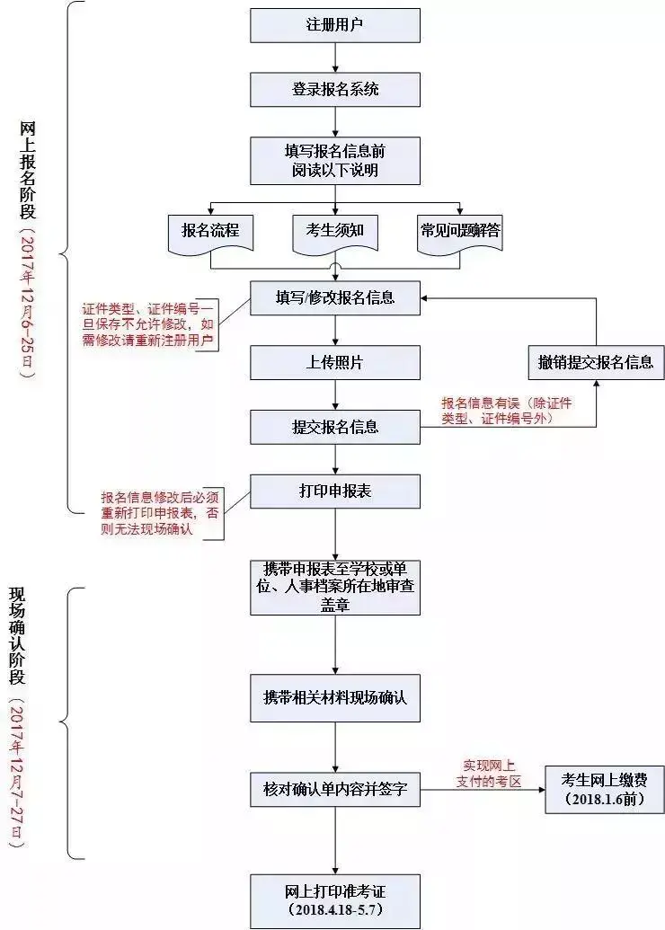 考霸护士护士资格证报名条件说明图