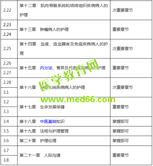 考霸护士护考复习计划时间安排表