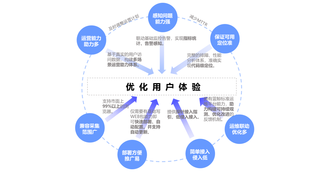 即闲使用体验常见问题解析配图