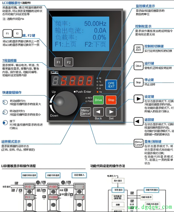 菱科变频器质量怎么样 参数设定实拍