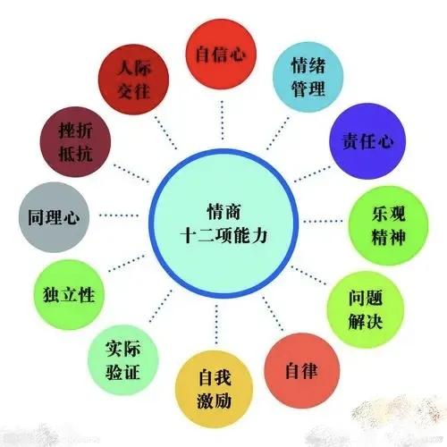 爱你行高情商表达替换说法配图
