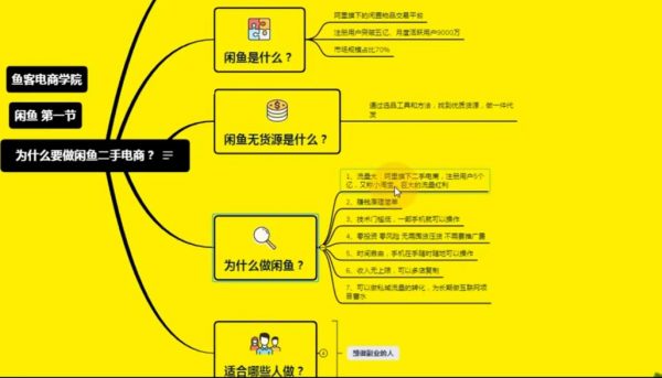 聚淘严选闲鱼开店实操配图