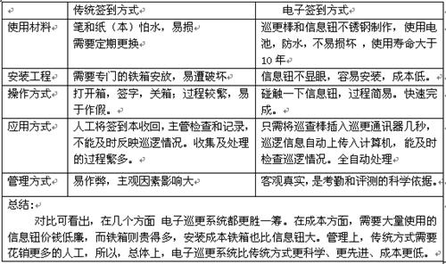 保安官Pro与传统巡更方式对比图