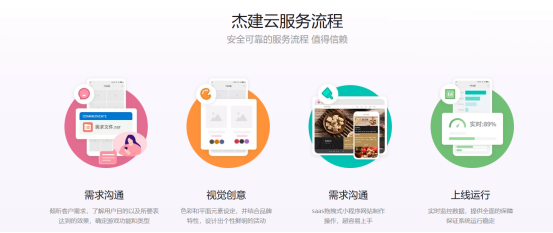格尔维一键建站软件2026年选择建议配图