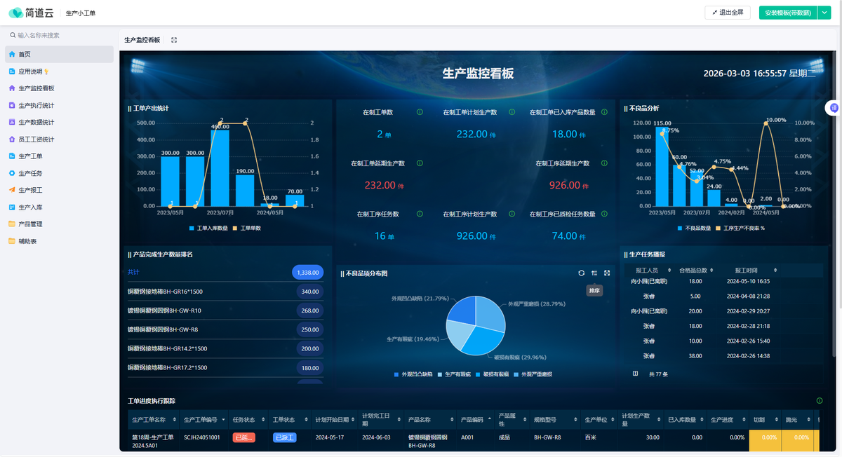 智慧管理平台选型对比与常见问题解答场景图