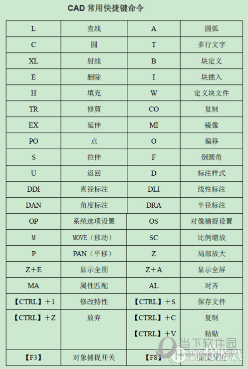 Auto cad基础绘图命令快捷键练习