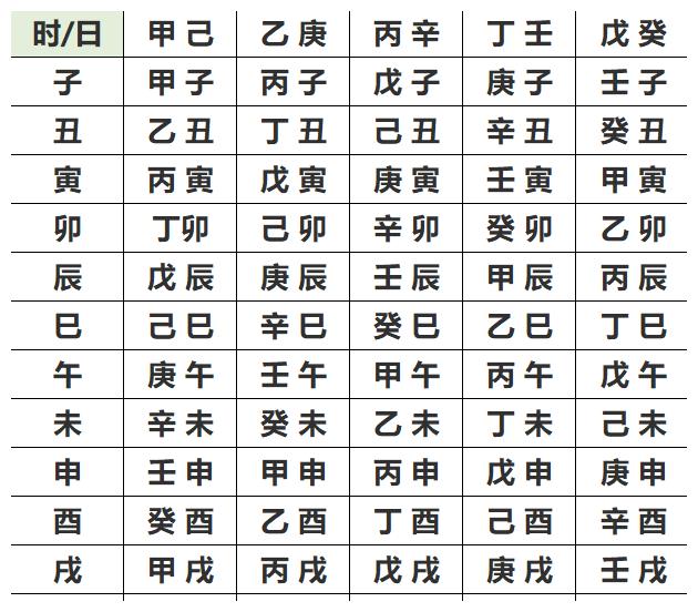 吉祥起名生辰八字五行选字