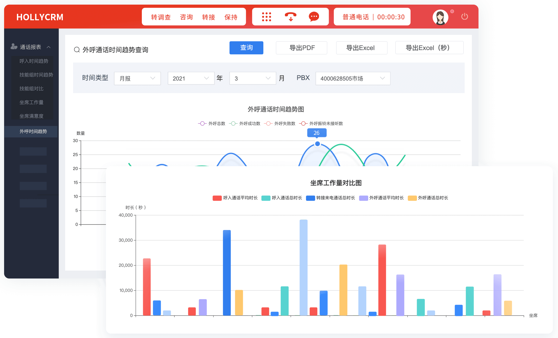 电销大师通话数据统计与拨打时间分析