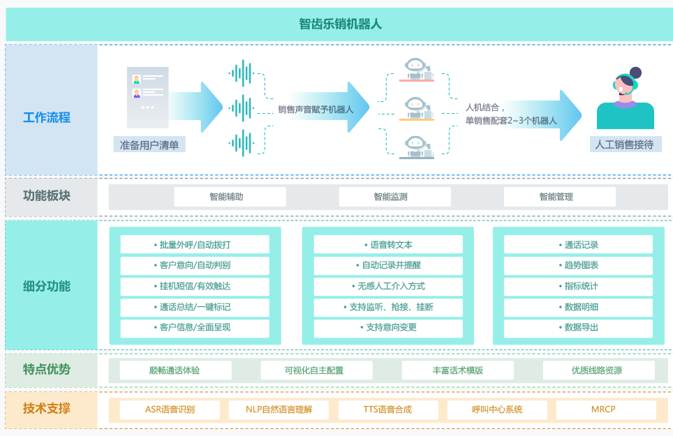 电销大师客户沟通记录弹屏功能