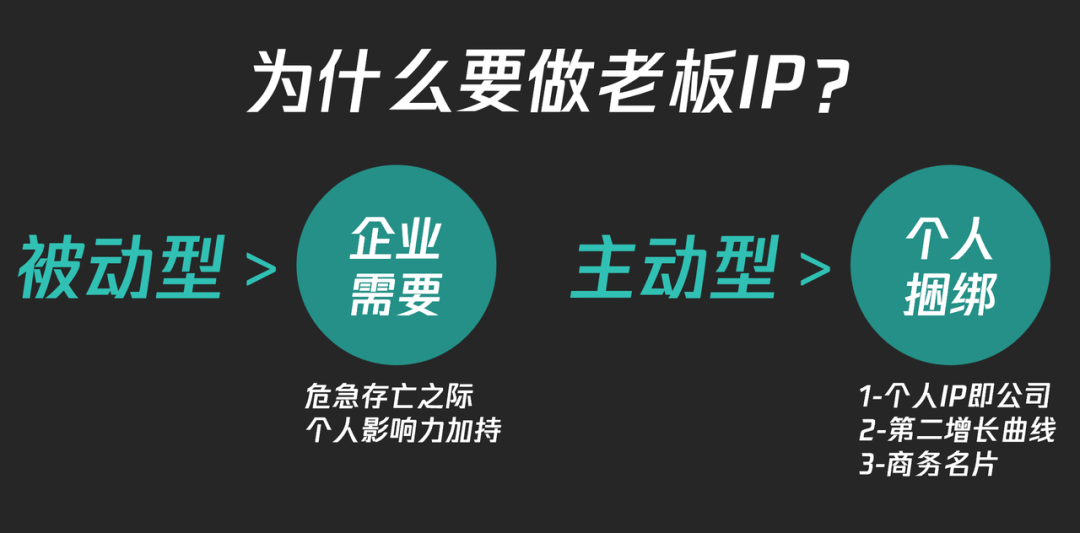 老板IP打造实战方法让客户主动找上门
