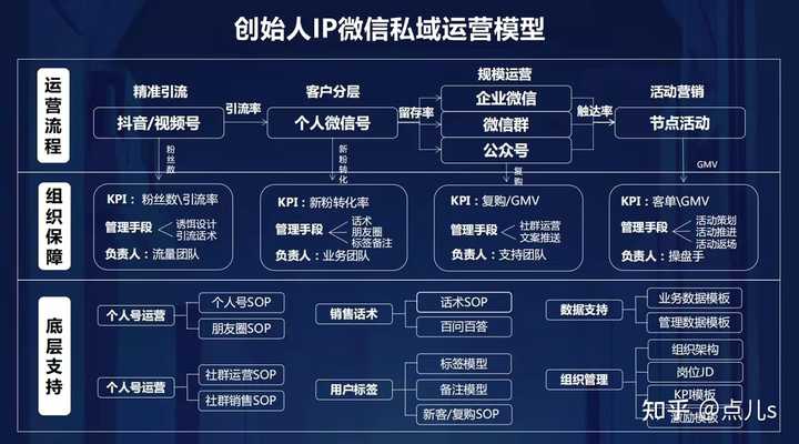 老板IP打造个人IP定位方法