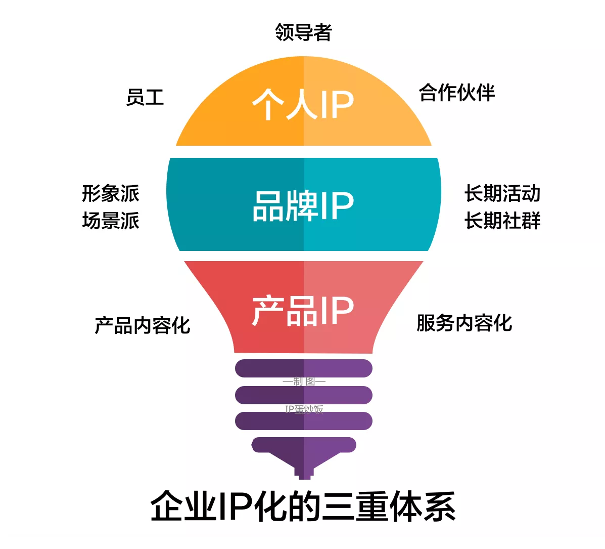 老板IP是什么与个人IP打造区别