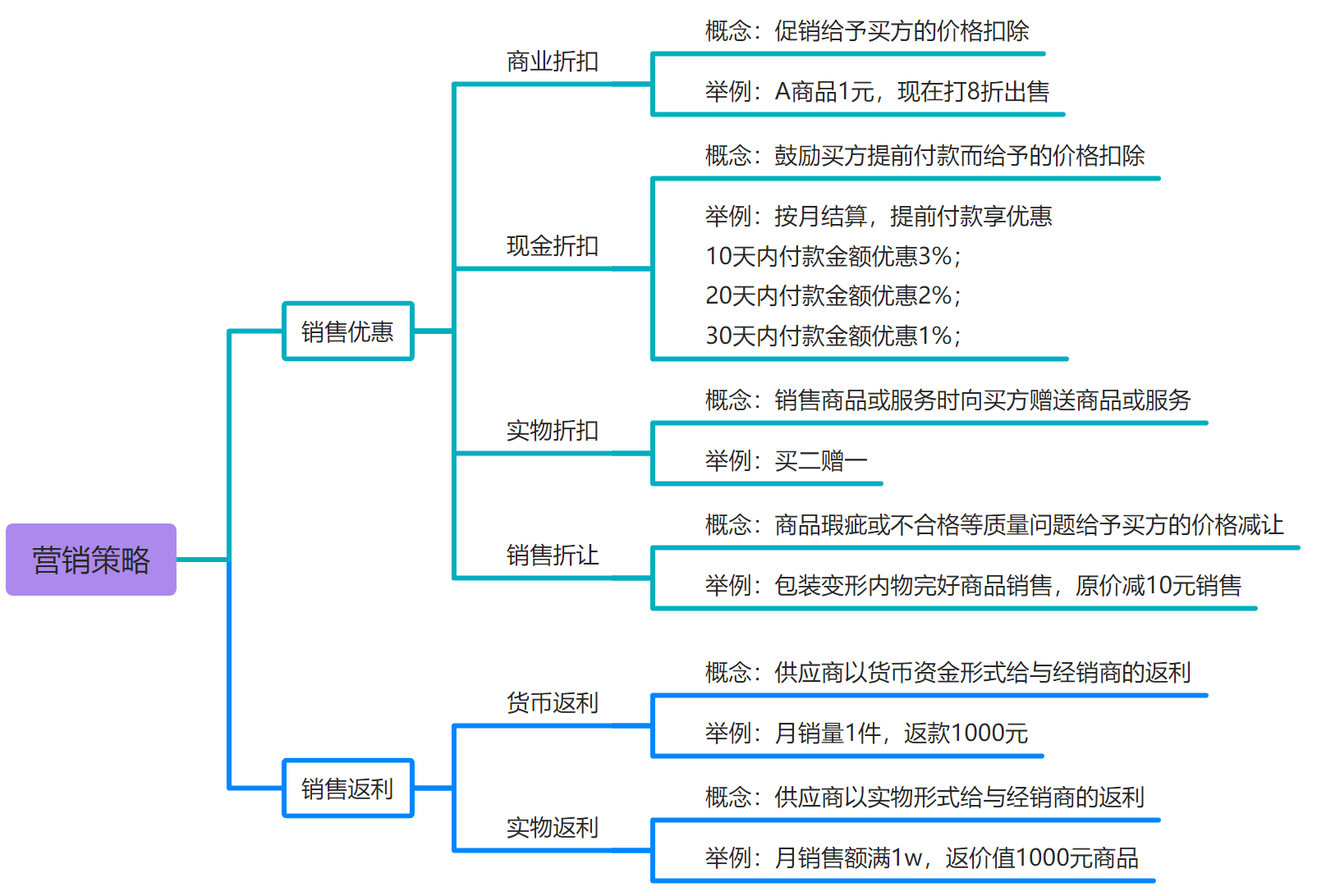 优享客返利逻辑使用技巧配图