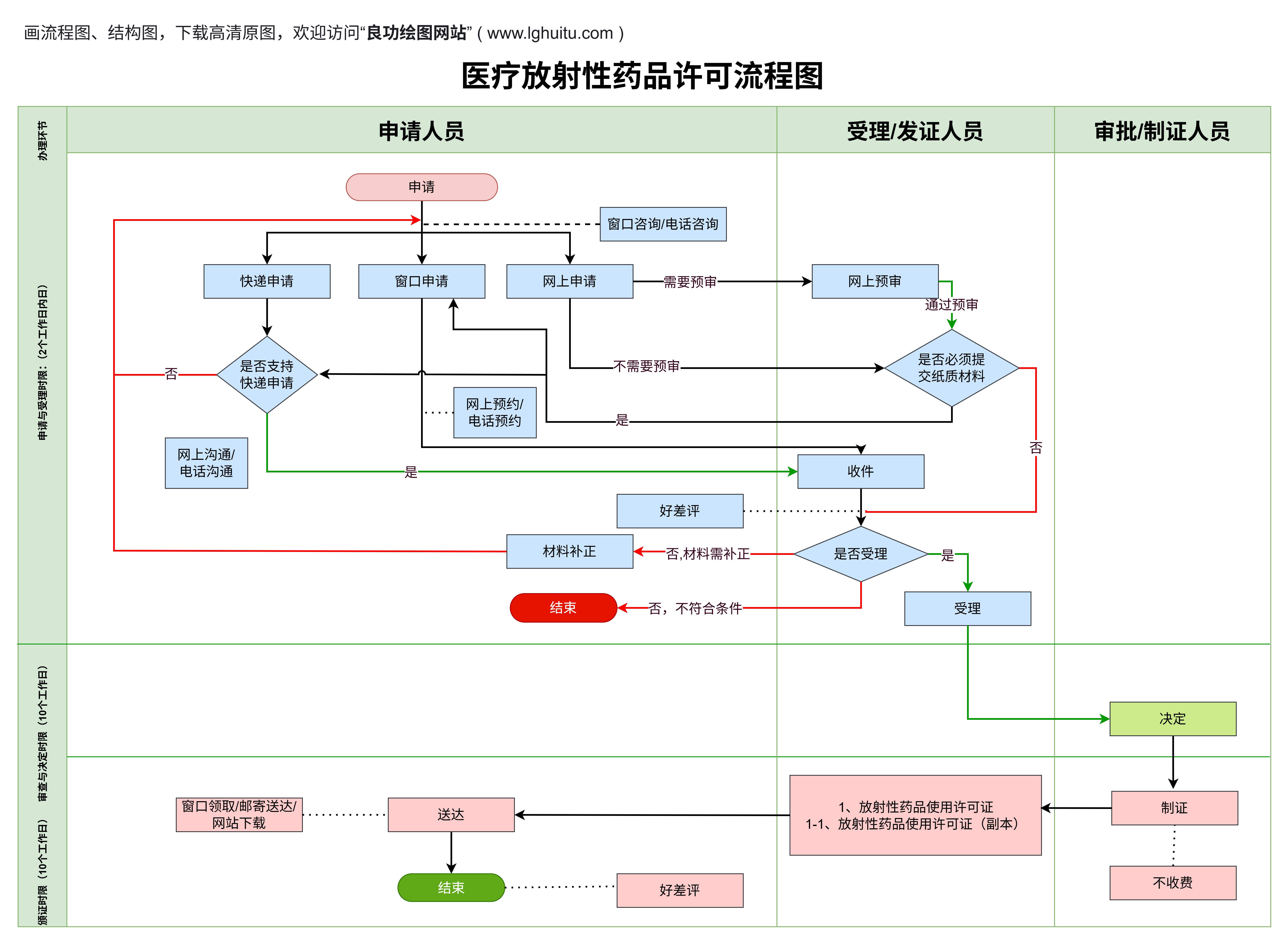医企好筛选靠谱医疗合作企业全流程实战经验分享