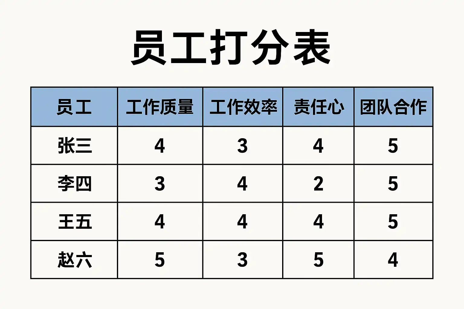 医企好医疗合作企业筛选维度对照表打分模板