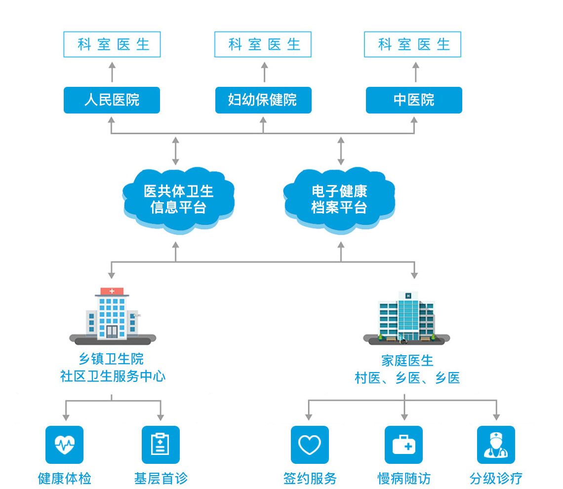 医企好教你审查医疗合作方案合同避坑要点