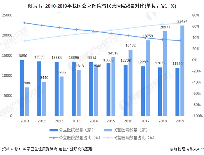 医企好查询国企与民营医疗合作企业风险对比