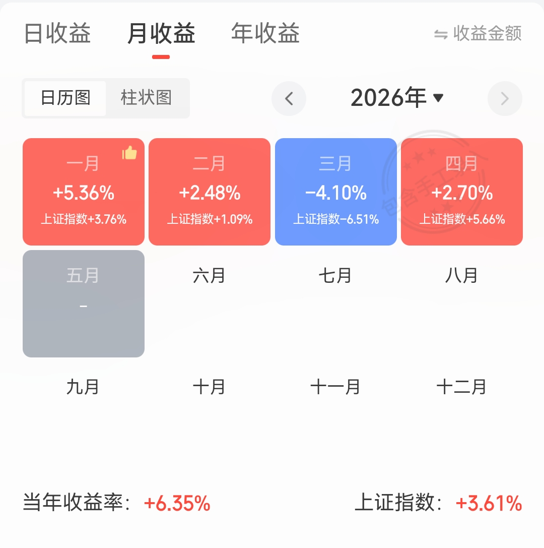 来财帮问答2026年平台运营状态和用户收益总结