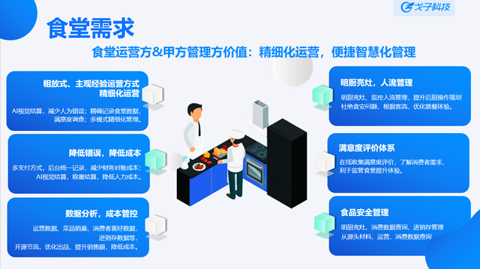 城运智慧食堂供应商端注册失败解决办法
