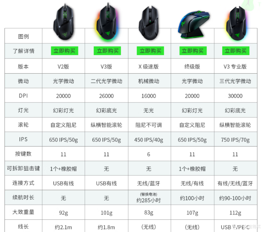 ZenKEY����֧�ּ�������ͺż����б�