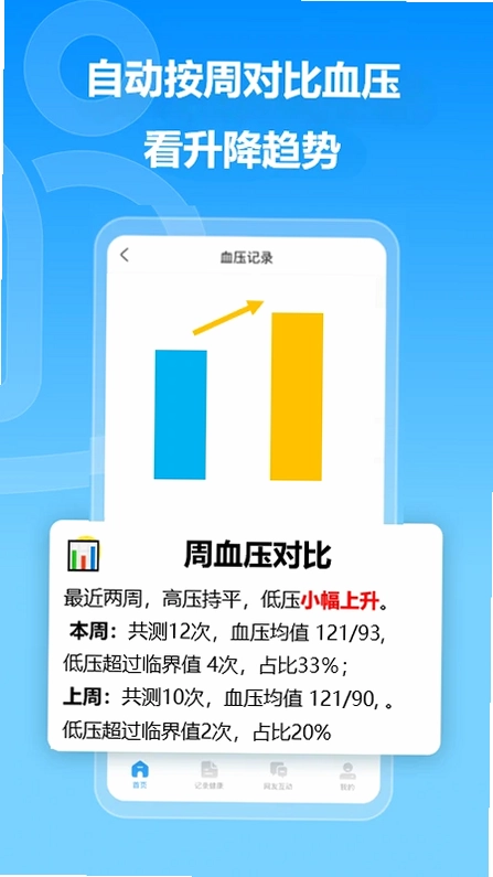 撼高组血压app预览图