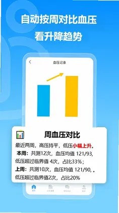 撼高组血压app预览图