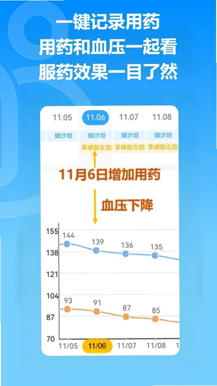 撼高组血压app预览图